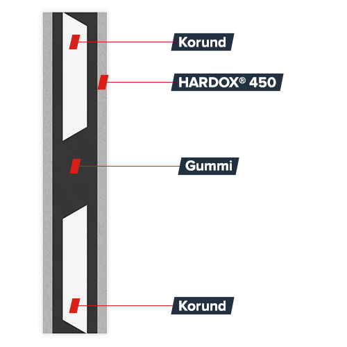 Kombileiste Duplex für Doppelverwendung am Schneepflug / Winterdienst